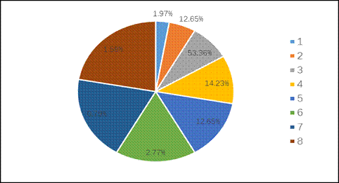 家庭人口数_上海市老龄科学研究中心